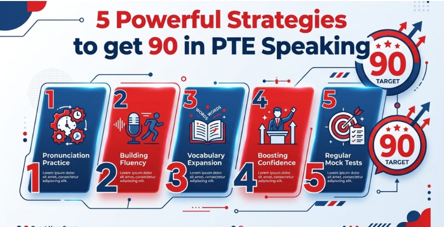 Powerful-Strategies-to-get-90-in-PTE